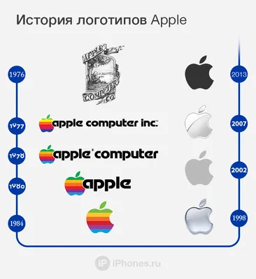 Векторный логотип Apple »  - Макеты для лазерной резки