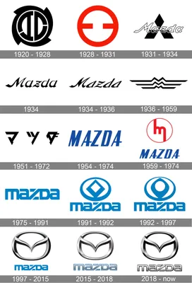 Mazda Trademarks A Wankel Rotor-Shaped Logo, Is It For A New Sports Car Or  Something Else? | Carscoops