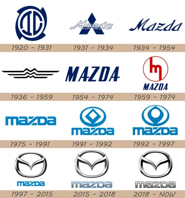 Mazda Logo / Instant Download / High Quality / PNG / EPS - Etsy