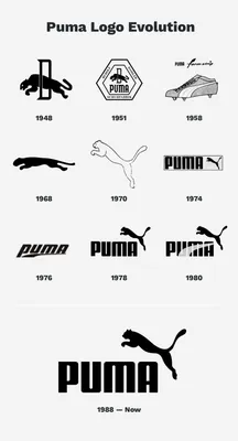 Puma logo, Vector Logo of Puma brand free download (eps, ai, png, cdr)  formats