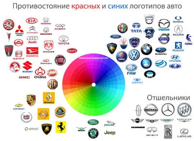 Редкие автомобильные эмблемы, которые ты часто видишь, но не можешь  определить | MAXIM