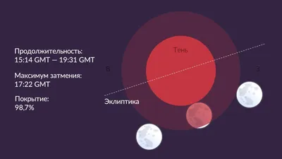 Лунное затмение: что произойдет  года | Новый канал