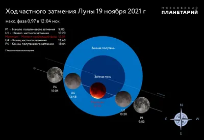 Лунное затмение  года: что нас ждет