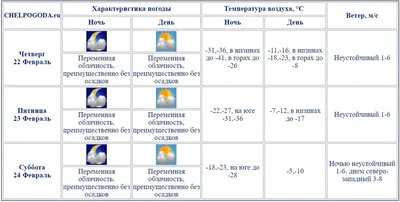 Символы гендера — Википедия