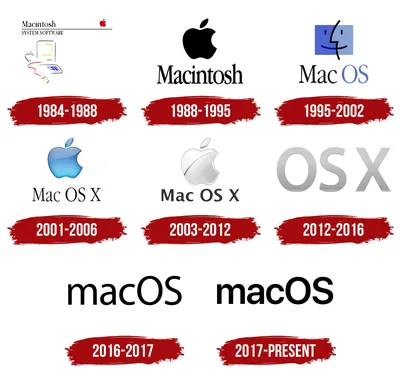 Download Mac Os Logo, Macintosh Os, Macintosh Operating System.  Royalty-Free Vector Graphic - Pixabay