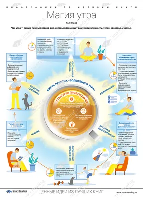 Магия утра. Как первый час дня определяет ваш успех - Чек листы