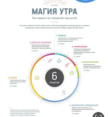 Магия утра для предпринимателей. Как начинать свой день, чтобы поднять  бизнес на новый уровень, Хэл Элрод – скачать книгу fb2, epub, pdf на ЛитРес