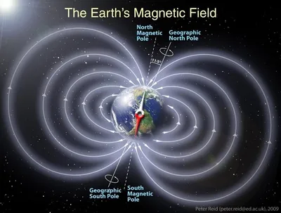 Луна играет важную роль в поддержании магнитного поля Земли - Ин-Спейс
