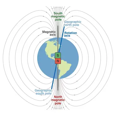 Магнитное поле Земли онлайн – Наука – Коммерсантъ