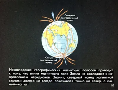 Магнитно-компасное дело. Краткий конспект. Часть 2