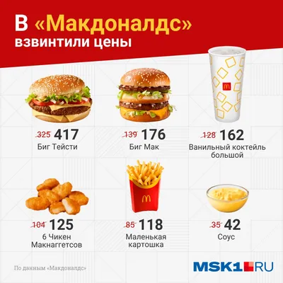 Mc Donald`s, Украина - «А у нас акции "50 лет БигМаку" на бокалы нет.  McDonalds в Ашане расскажу о нем.» | отзывы