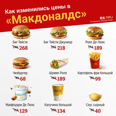 Меню фастфуда McDonald's, Варшава, улица Свентокшиская