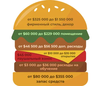 В Минске открылся новый ресторан фастфуда — греческий конкурент «МакДональдс »