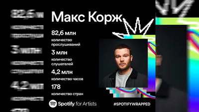 Макс Корж обои | Концертные плакаты, Музыкальные исполнители, Мальчики обои