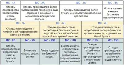 Макулатура - деньги или... | Пикабу