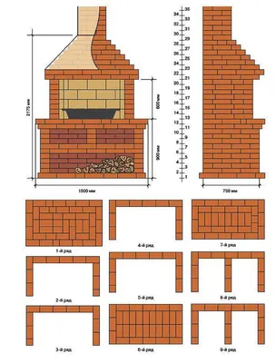 Порядовка мангала из кирпича