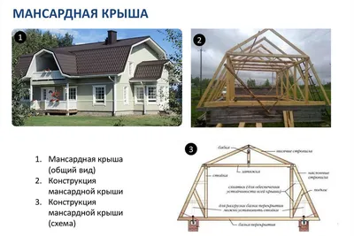 Мансарда: ее история, конструкция, преимущества и недостатки