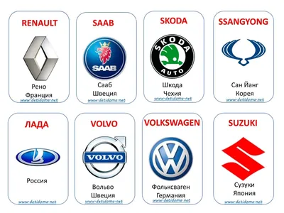 Эмблемы автомобилей и их названия распечатать | Car logos, Car brands  logos, All car logos