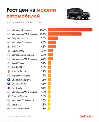 Самые популярные американские марки авто: ТОП-10 — Асоціація рітейлерів  України