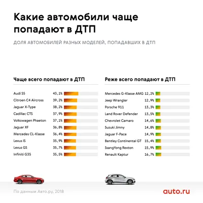Все китайские машины в РФ показали на общем изображении: 27 брендов и 117  моделей