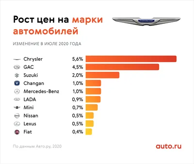 30 Самых Дорогих Автомобилей в Мире 2023 - Unicar