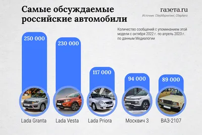 ТОП-3 корейских авто в Украине на 2023 год