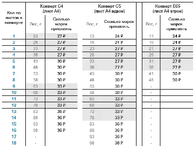 Марки и конверты, посвященные ПМВ | Пикабу