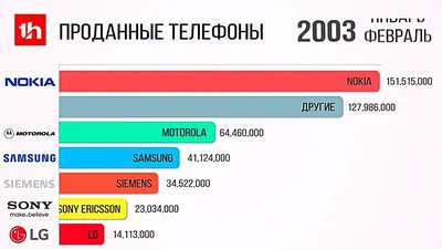 ТОП-10 лучших бюджетных телефонов 2021-2022 года - ТопНомер.ру