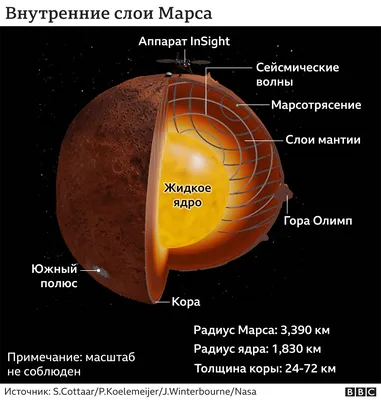 10 фактов, делающих Марс похожим на Землю - 