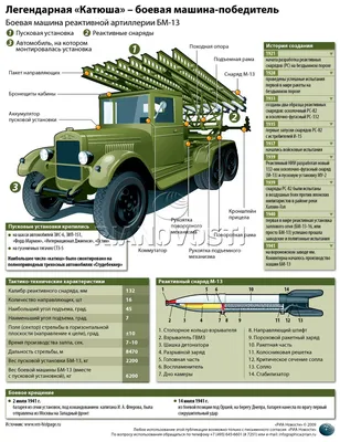 модель Боевая Машина "БМ-13 Катюша" (бронза, 1/72)