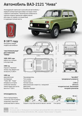 В Германии наладили производство электрических Lada Niva