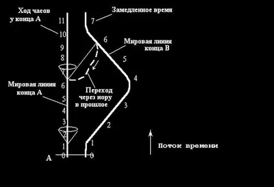 Купить книгу «Машина Времени. Остров доктора Моро», Герберт Уэллс |  Издательство «Азбука», ISBN: 978-5-389-12636-7