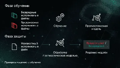 Основы машинного обучения: типы, примеры. Быстрый старт в ML