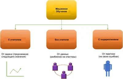 Машинное обучение многих оставит без работы. Кому пора получать новое  образование? (И что это значит для бизнеса) - Inc. Russia