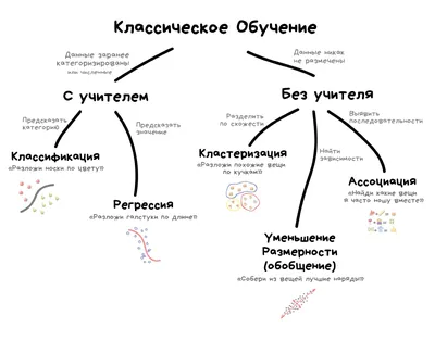 Машинное обучение: что это и как его внедрить