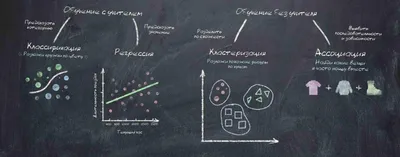 Классическое машинное обучение: классификация, обобщение,кластеризация