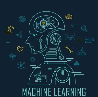 What Is Machine Learning: Definition and Examples | Built In