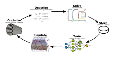 Machine Learning: What is it and why does it change the world?