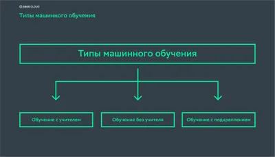 Машинное обучение для самых маленьких