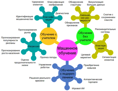 Machine Learning in Cybersecurity | Kaspersky | Лаборатория Касперского