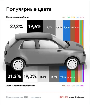 Всё лучшее — этим. Как советские машины продавали за границей - читайте в  разделе Подборки в Журнале Авто.ру