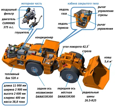 Самые дорогие машины в мире: 14 моделей авто