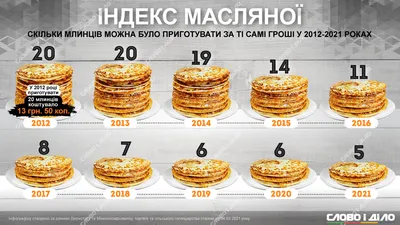 Масленица 2021: красивые поздравления и открытки - Завтра.UA