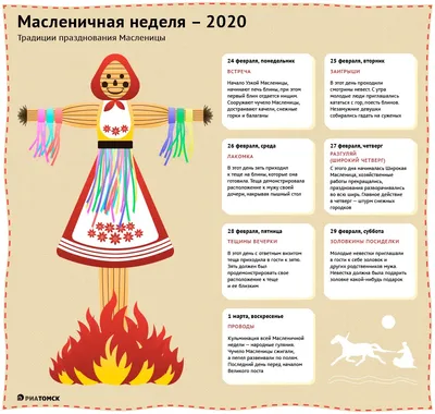 Масленица семь дней гуляет | — Информационное агентство 