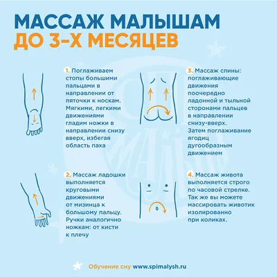 Особенности массажа грудничков в зависимости от возраста — Масаж для всієї  родини від Киричук Олени