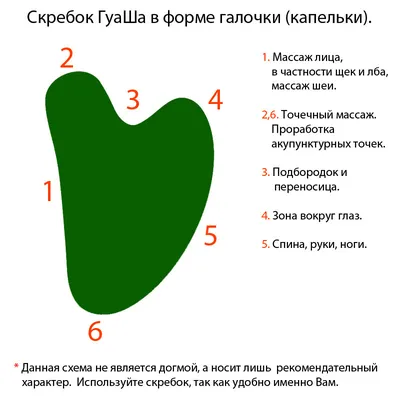 Массаж скребком Гуаша для лица. Техника выполнения в домашних условиях и  результаты 〰️ Массаж Гуаша - польза и вред. | Обзор косметики и товаров для  красоты ❤️ | Дзен