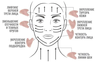 Китайский массаж ГУАША. Самомассаж лица. Массаж скребком для омоложения  лица - YouTube