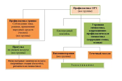 МБУЗ Детский санаторий №2