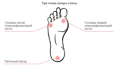 Массаж детям при деформации стоп - симптомы, причины, методы лечения в МЦ  "Звезда"