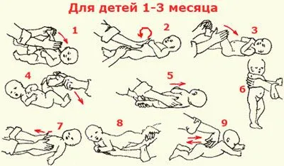 Массаж в лечении кривошеи у детей - добрый доктор